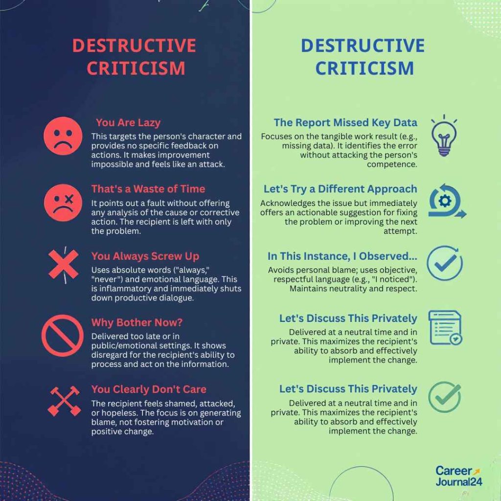 constructive vs destructive criticism​
