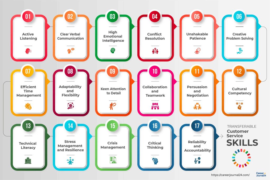 customer service transferable skills