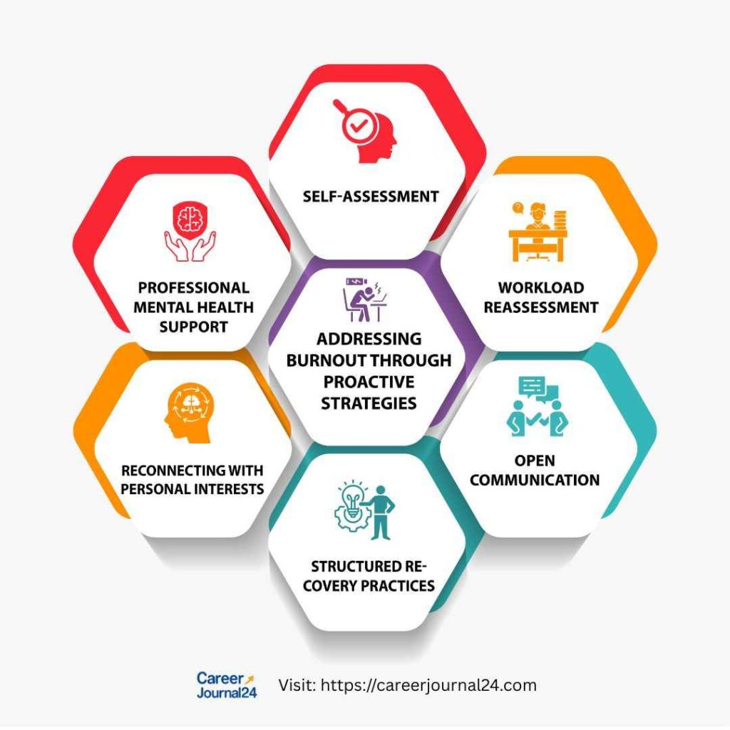 how to deal with burnout