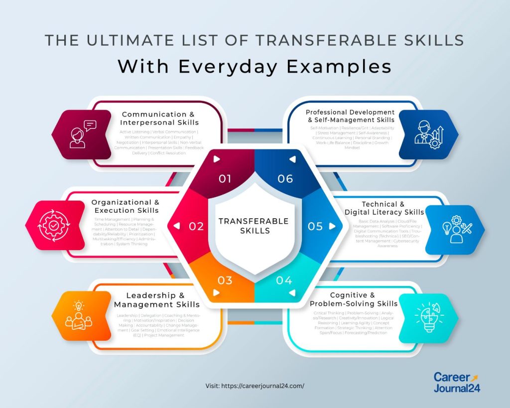 list of transferable skills