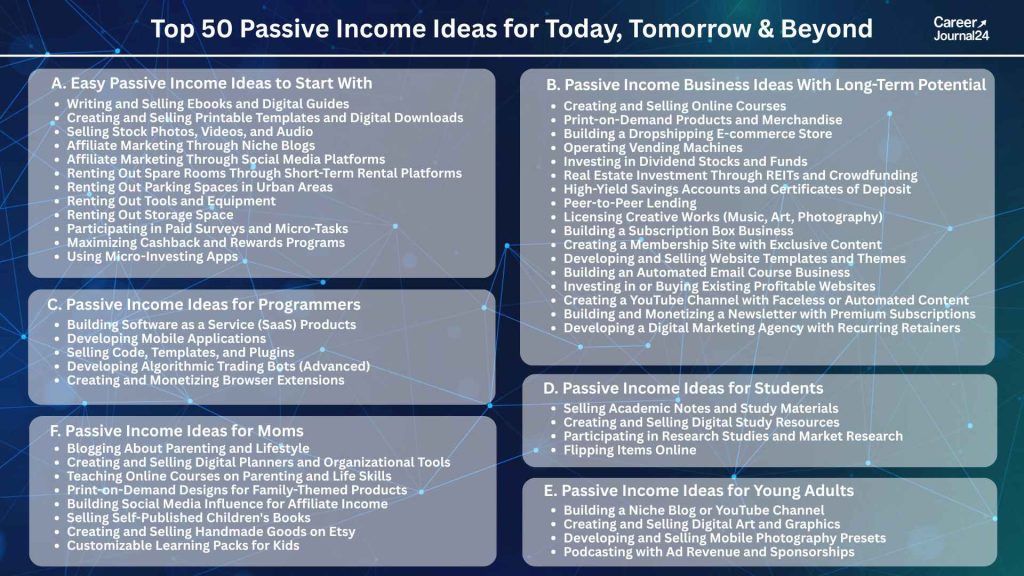 passive income ideas