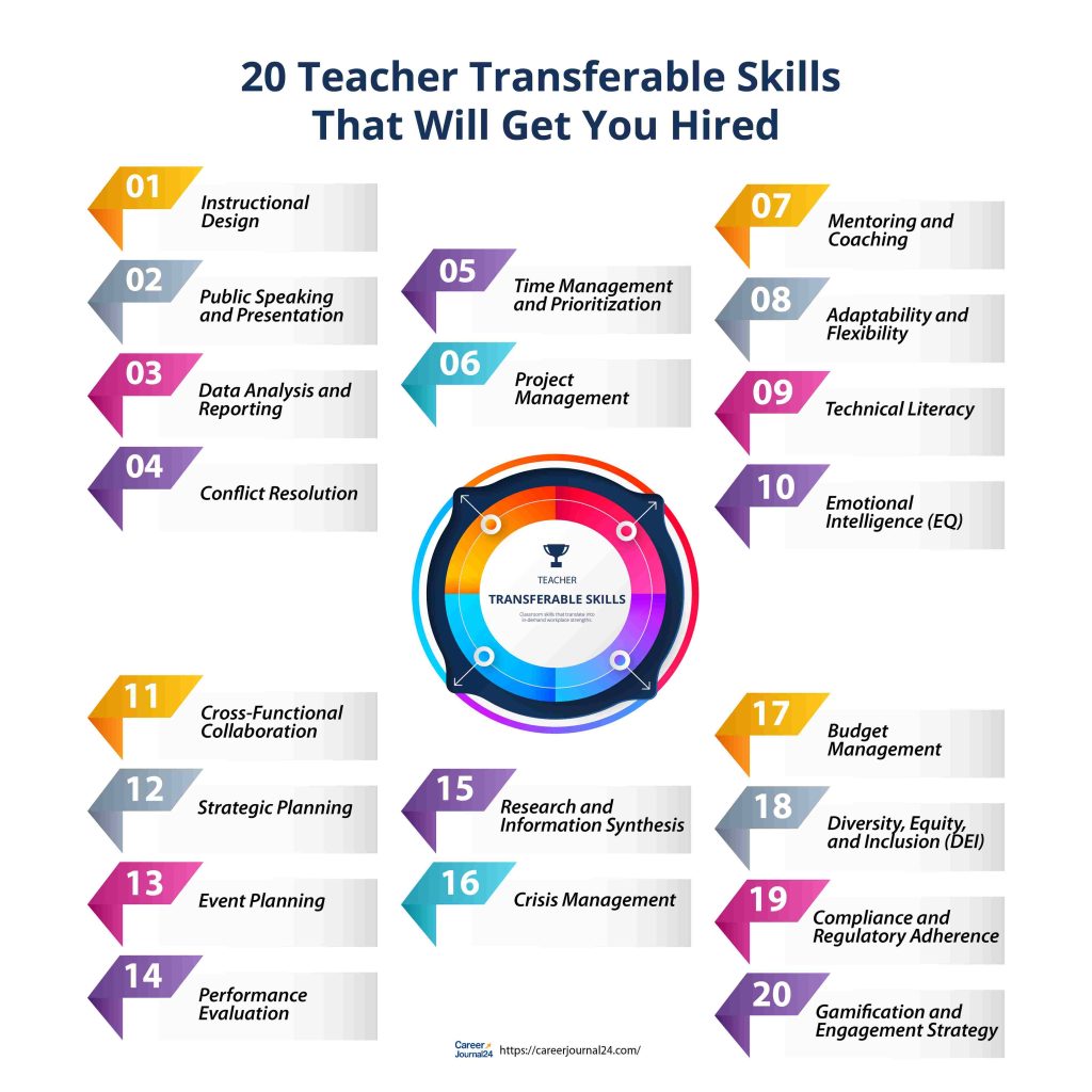 teacher transferable skills