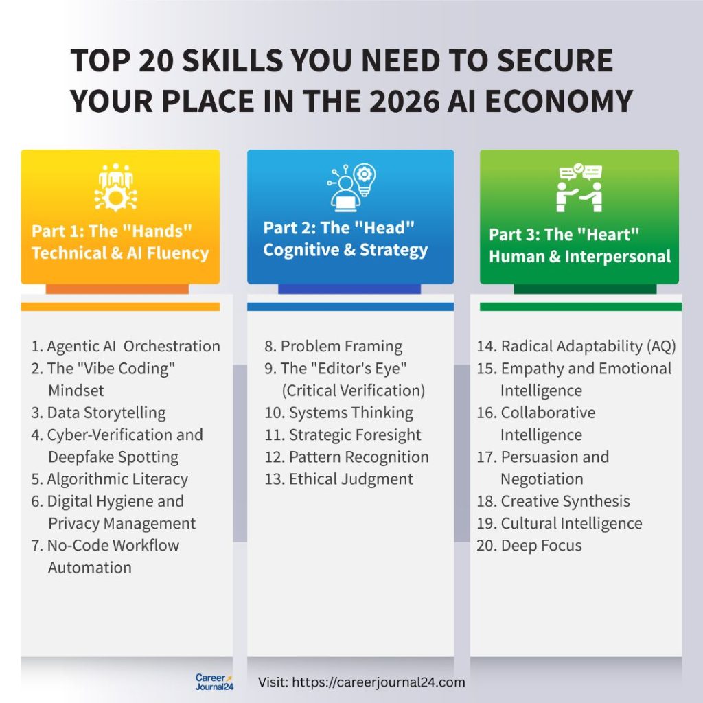 top skills for 2026