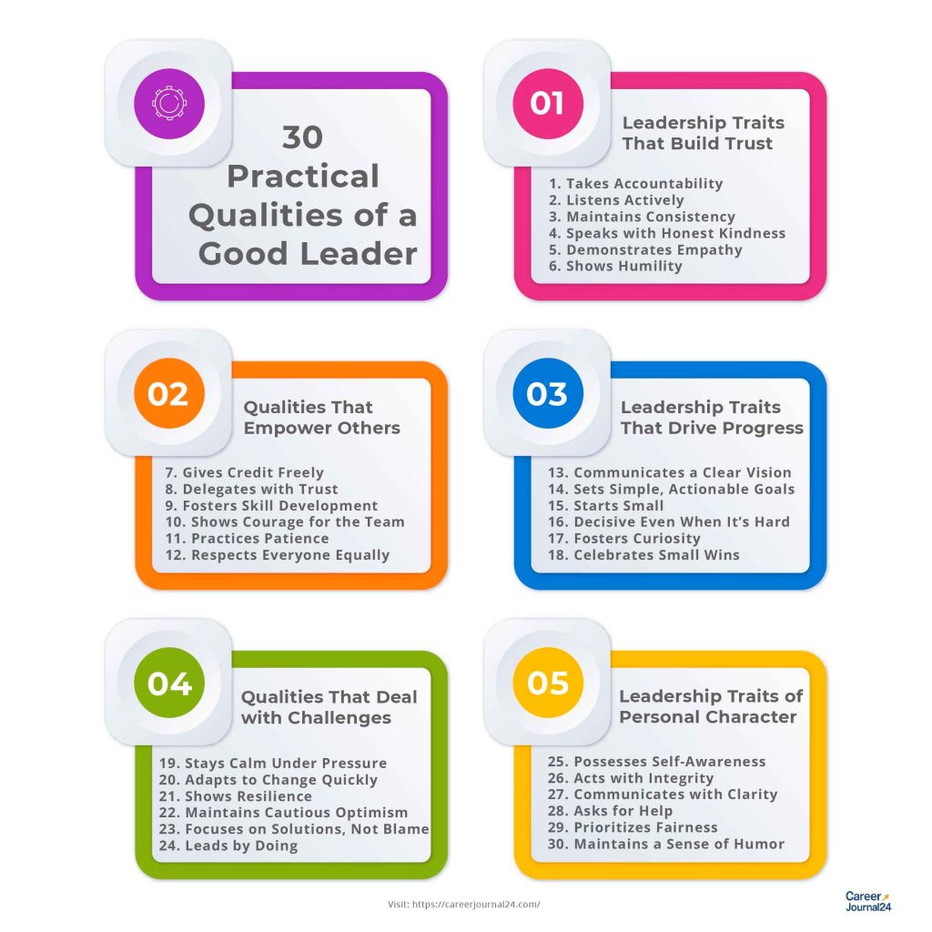 traits of a good leader