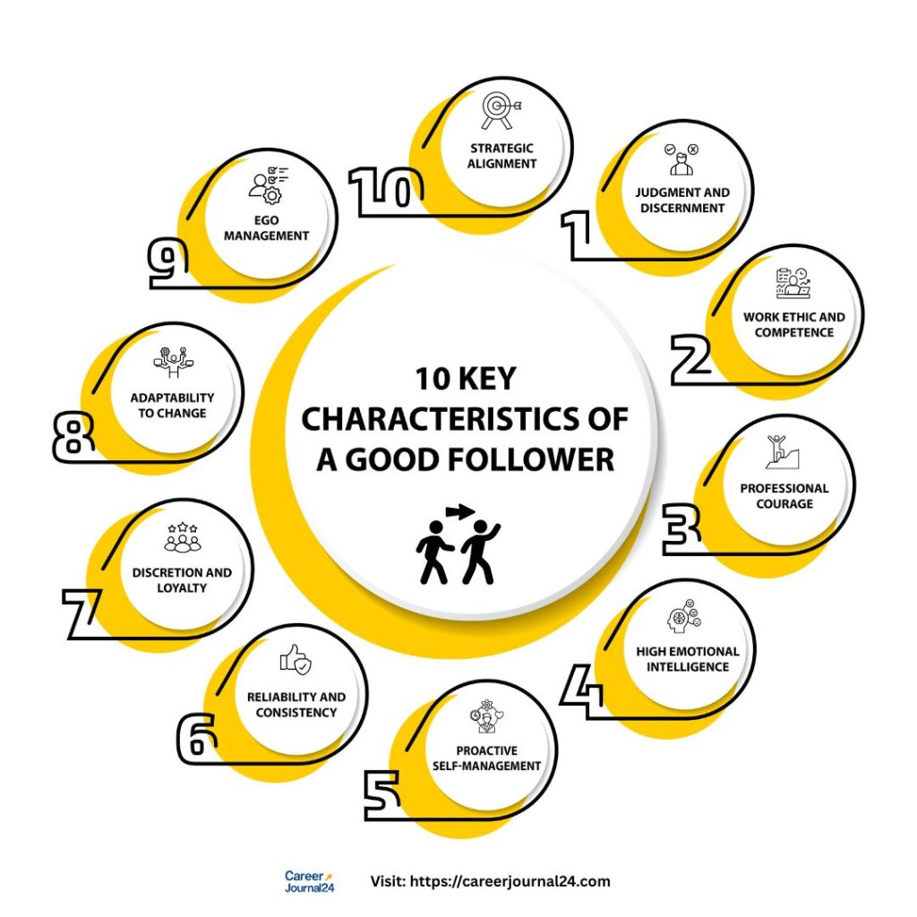 characteristics of a good follower