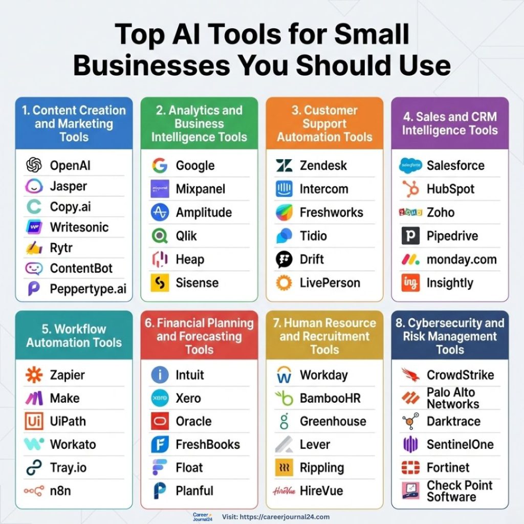 ai tools for business